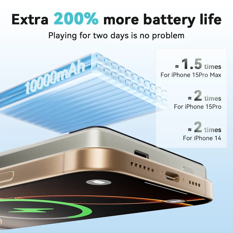 10000Ah Power Bank Magnetic Wireless 20W