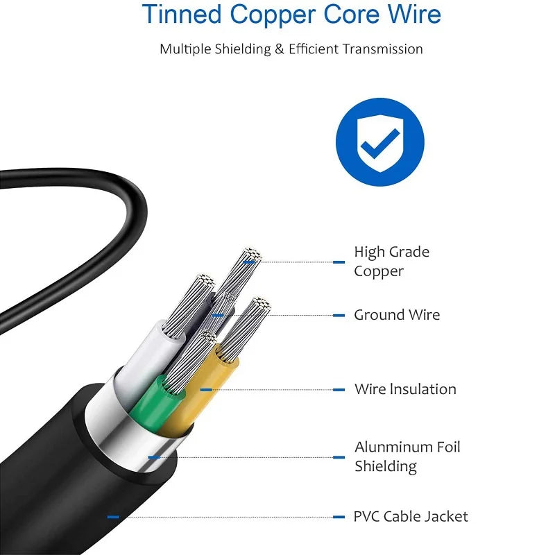25W USB C PD Super Fast Charger  Samsung Galaxy