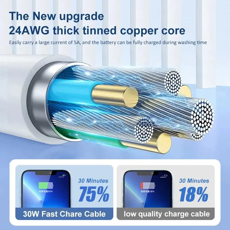 1-5pcs 30W Fast Charging Cable For Apple iPhone