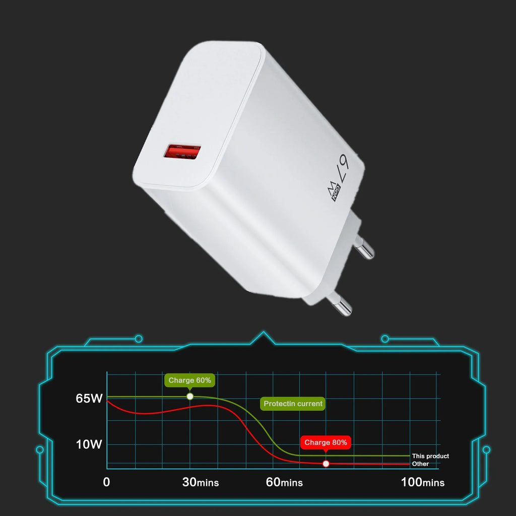 USB Charger Fast Charging Wall Phone Adapter