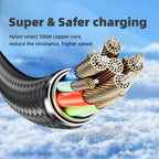 Ultra-Super Fast Charge Cable-6A 120W USB A To Type C