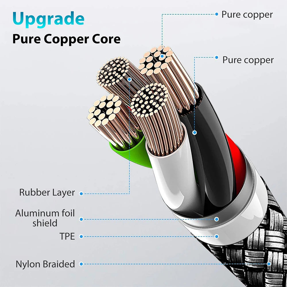 Type C to Type C Cable C to C PD 60W 3m 5m 8m 10-meter Extension Cable