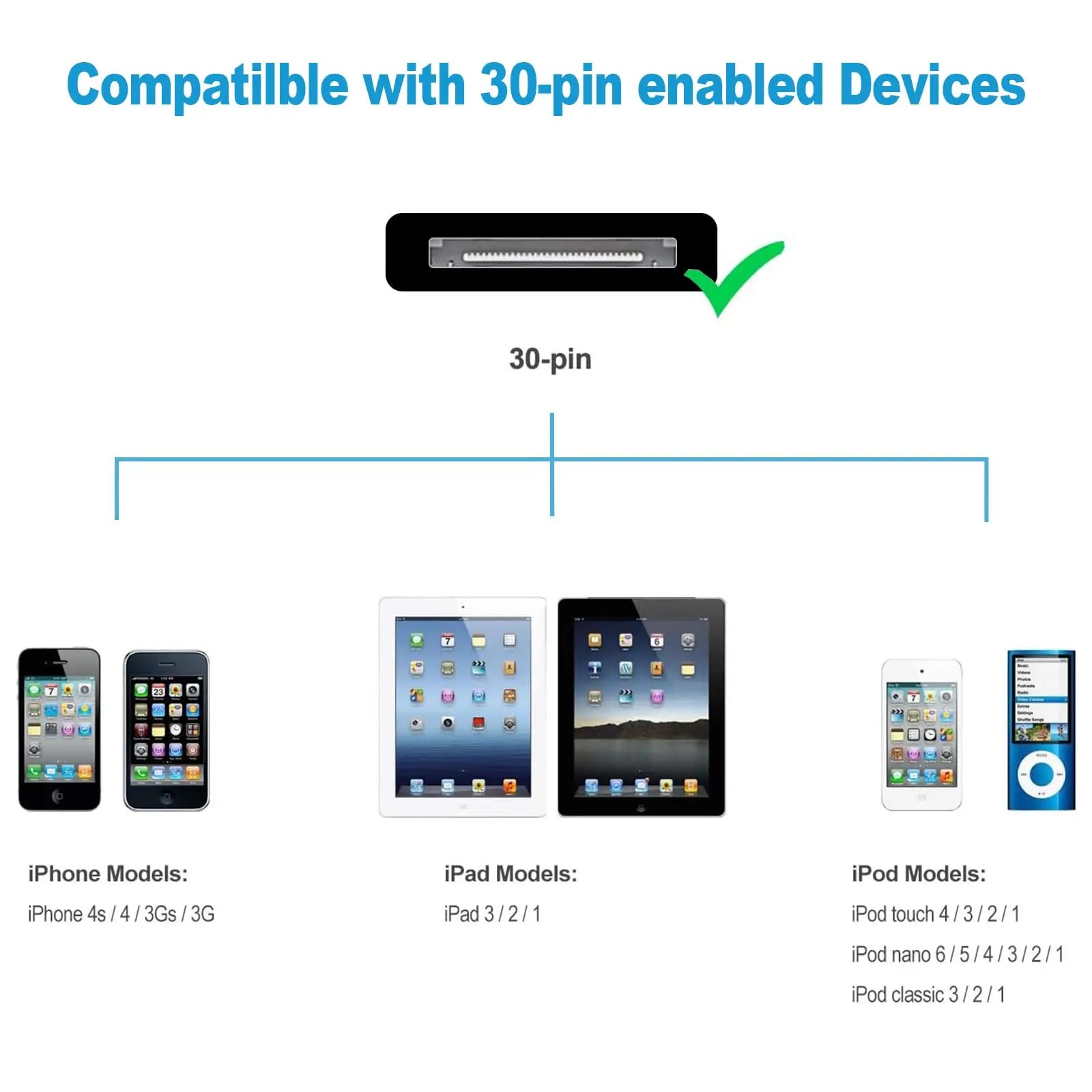 Fast Charging Cable for iPhone 4 4s iPad