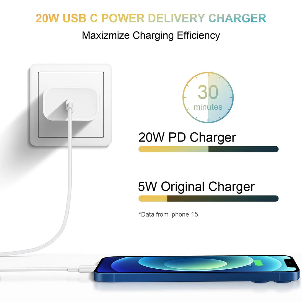 1-2pcs PD 20W USB C Fast Charge